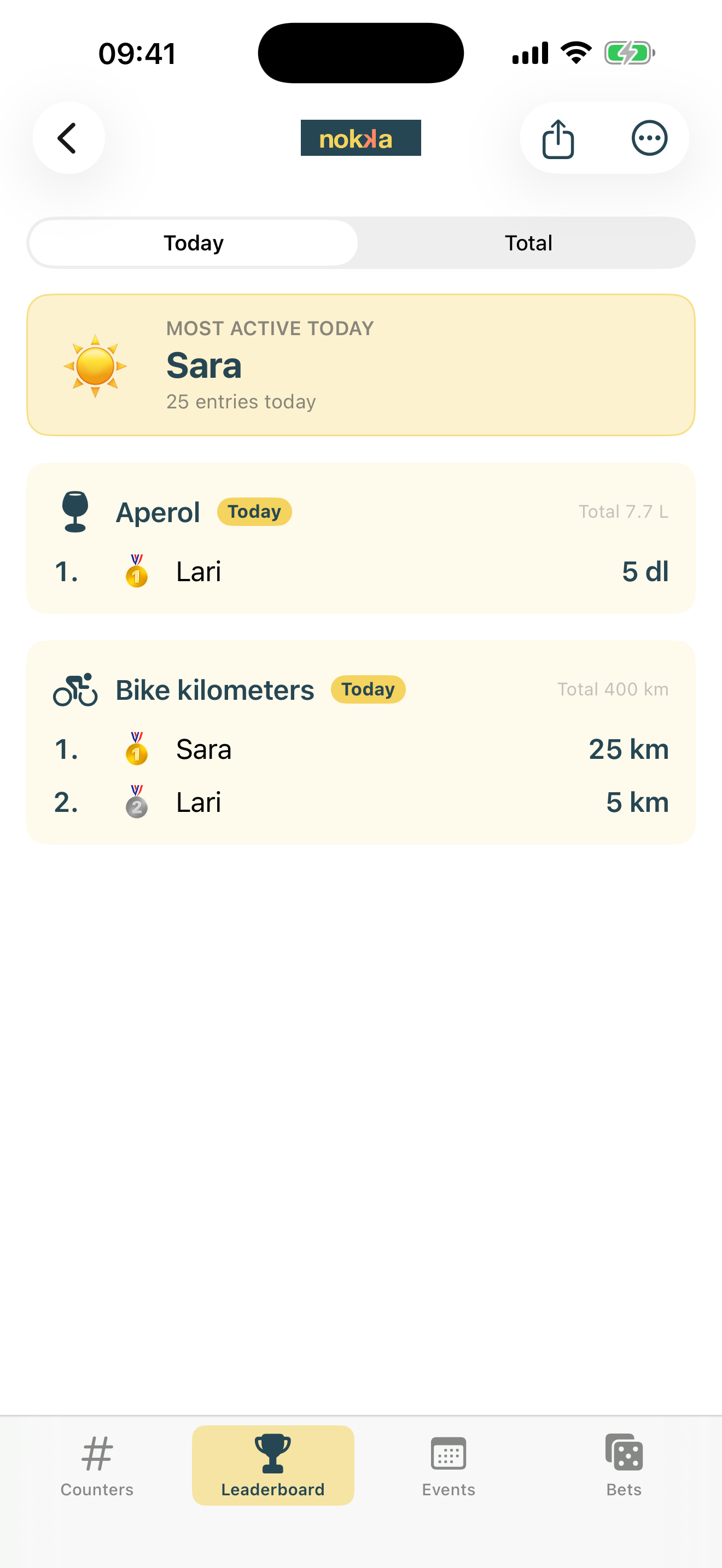Per-counter leaderboard